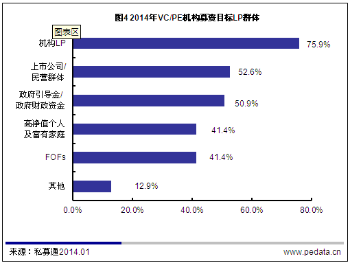 清科观察：VC/PE回顾2013/展望2014：境内 IPO开闸在即  机构期待否极泰来