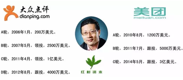投资人说
