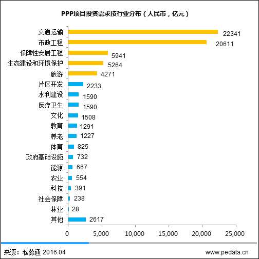 清科观察：《2016年PPP引导基金报告》发布，千亿PPP引导基金将撬动万亿资本