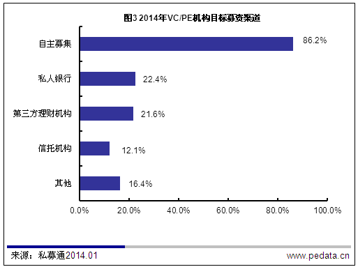 清科观察：VC/PE回顾2013/展望2014：境内 IPO开闸在即  机构期待否极泰来