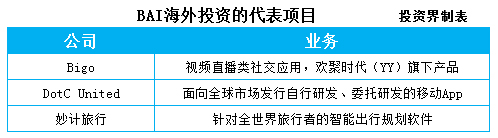 2016投资新动向：VC出海热，日韩东南亚6大市场创业公司遭抢 君联已投15家 真格38家