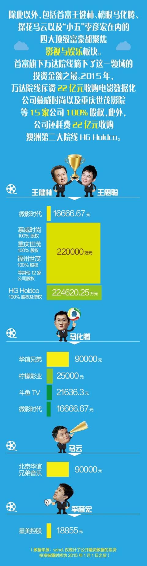 一图看懂十大富人搅弄了哪些风口？