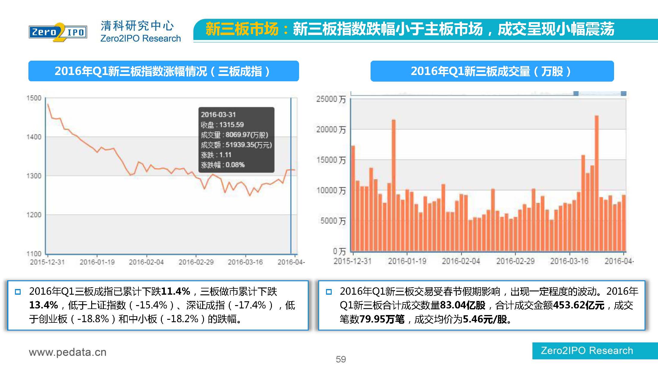 【清科】中国股权投资市场2016年第 一季度回顾