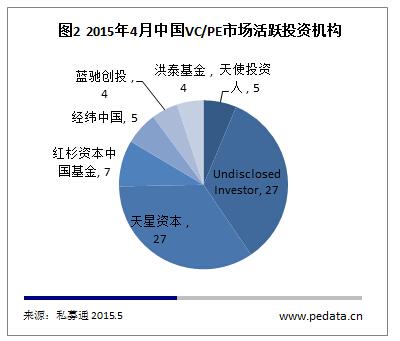 清科数据：4月VC/PE投资市场企稳向好  PE新星交出靓丽“成绩单”