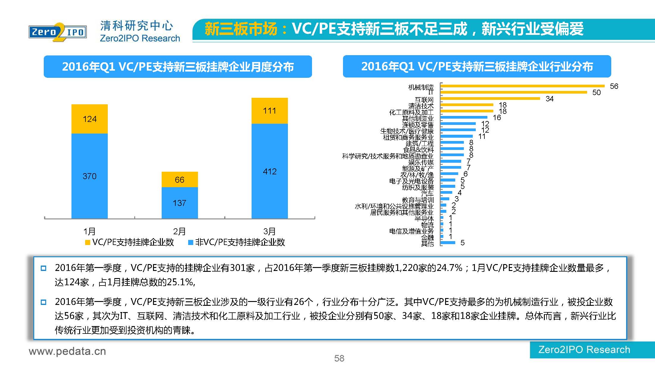 【清科】中国股权投资市场2016年第 一季度回顾