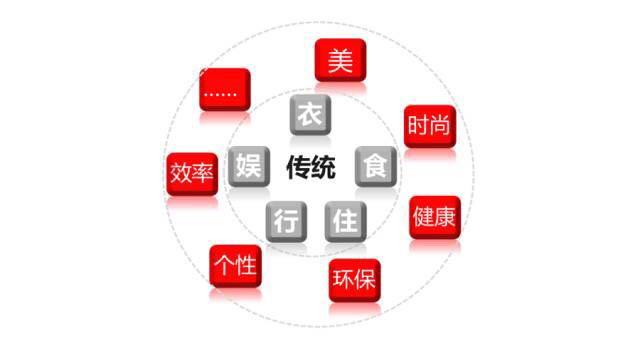 9分钟看懂PE投资(下)