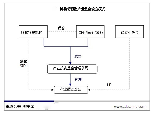 万亿产业投资基金大起底：国家队主导，IDG、腾讯、阿里等名流布局