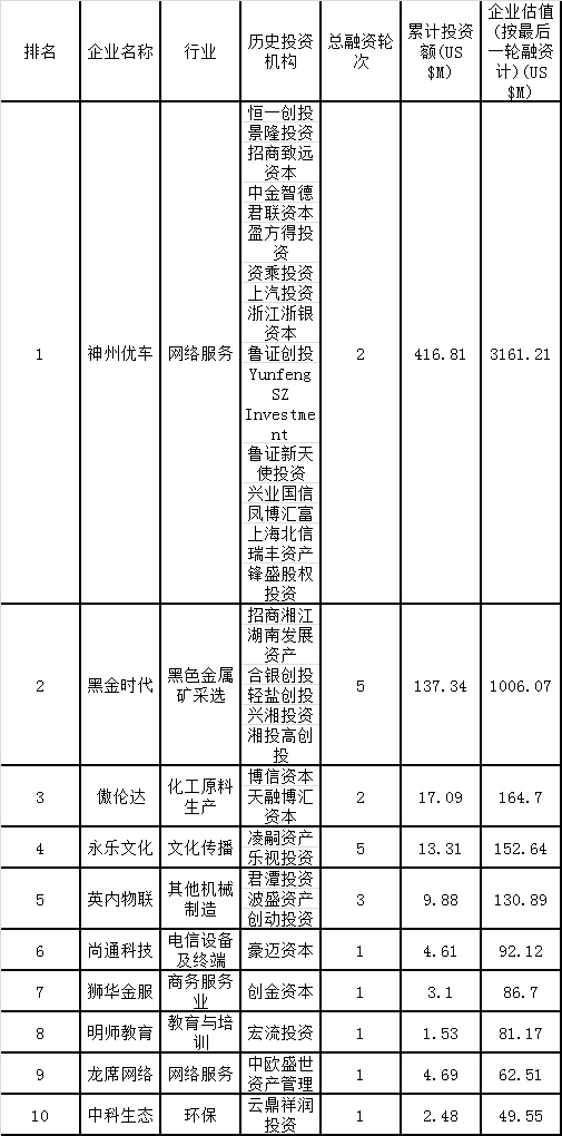 清科数据：7月挂牌企业仅232家，“专车第一股”神州优车强势挂牌