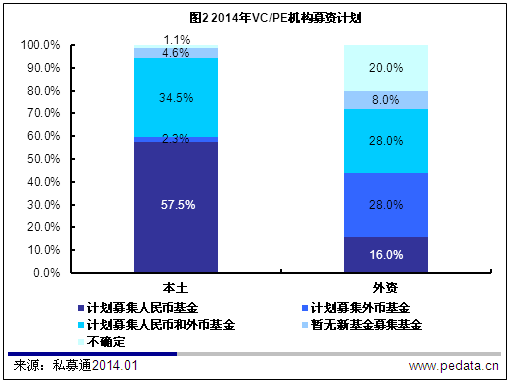 清科观察：VC/PE回顾2013/展望2014：境内 IPO开闸在即  机构期待否极泰来