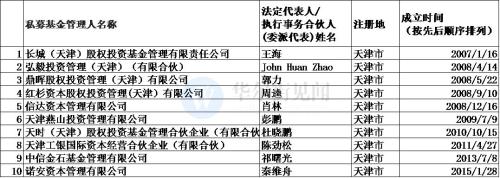 最新百亿私募分布图曝光  “扎堆”分布于北上深