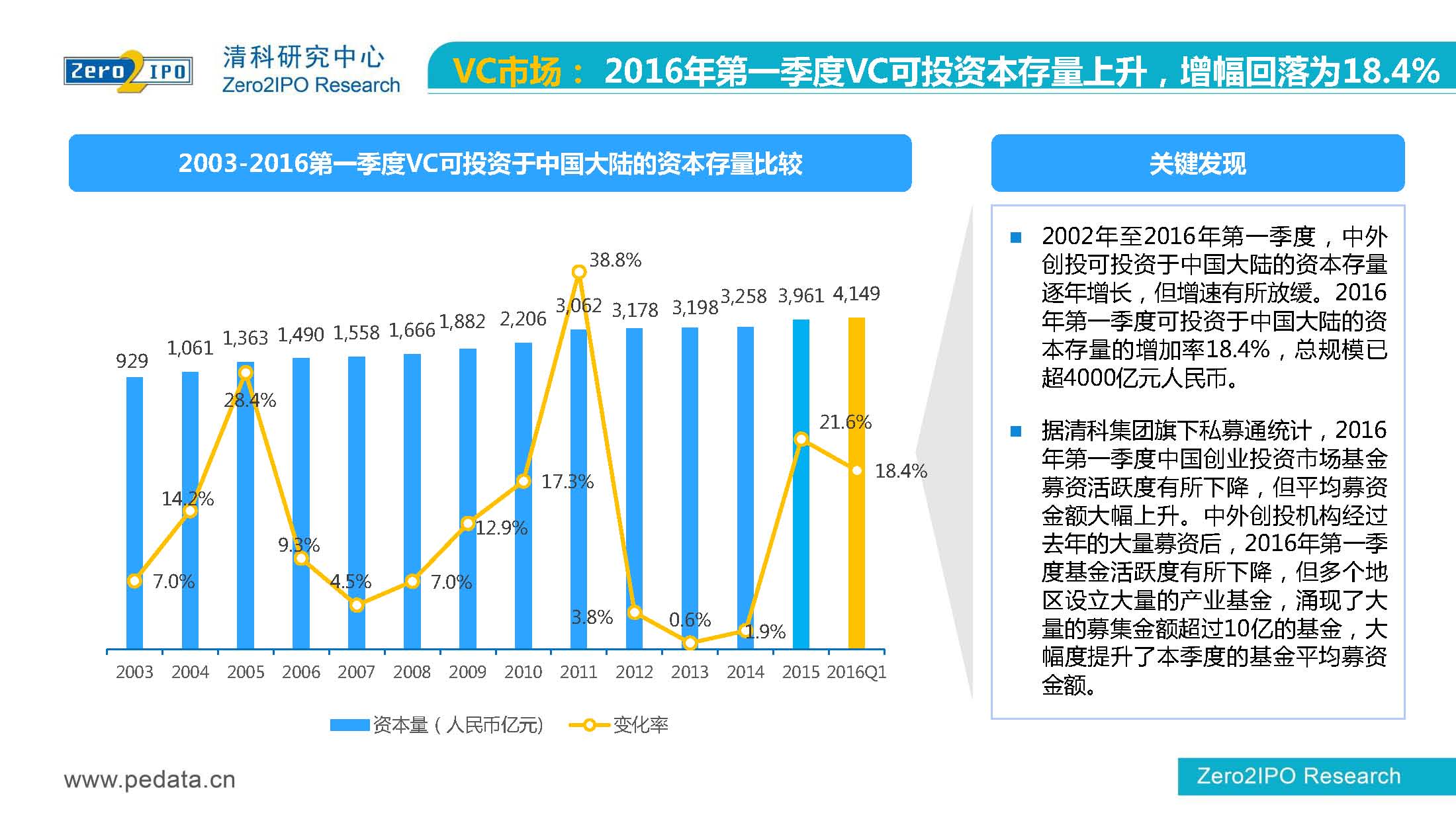 【清科】中国股权投资市场2016年第 一季度回顾