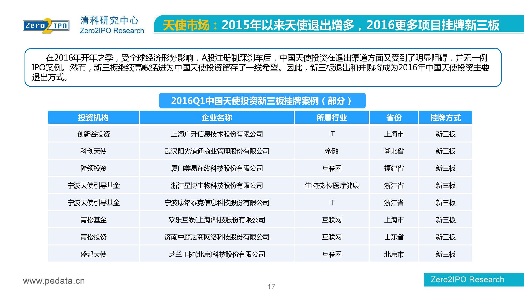 【清科】中国股权投资市场2016年第 一季度回顾