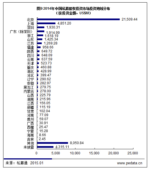 清科数据：2014“PE 2.0时代”开启，全年投资超3000亿元创纪录