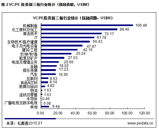 清科观察：《2015新三板投资报告》发布，新三板如何站上风口？