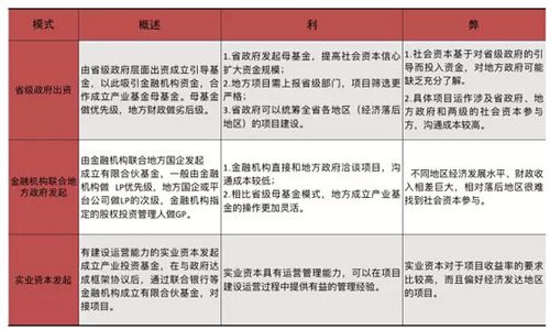 图解PPP模式下产业投资基金的十个基本问题