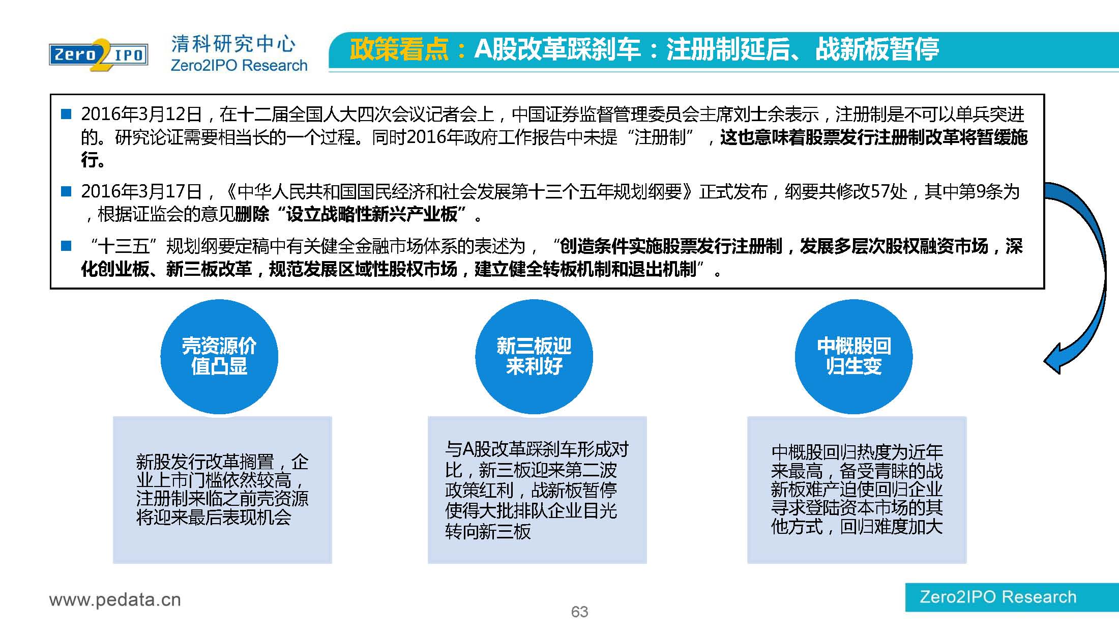 【清科】中国股权投资市场2016年第 一季度回顾