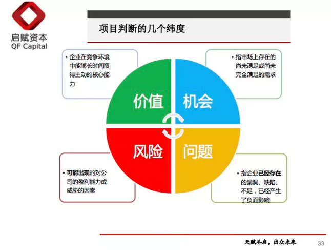 【投资者说】一文读懂股权投资“募投管退”全流程