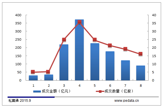 清科观察：“轮回”的新三板，“虚拟与现实”的时空转换通道