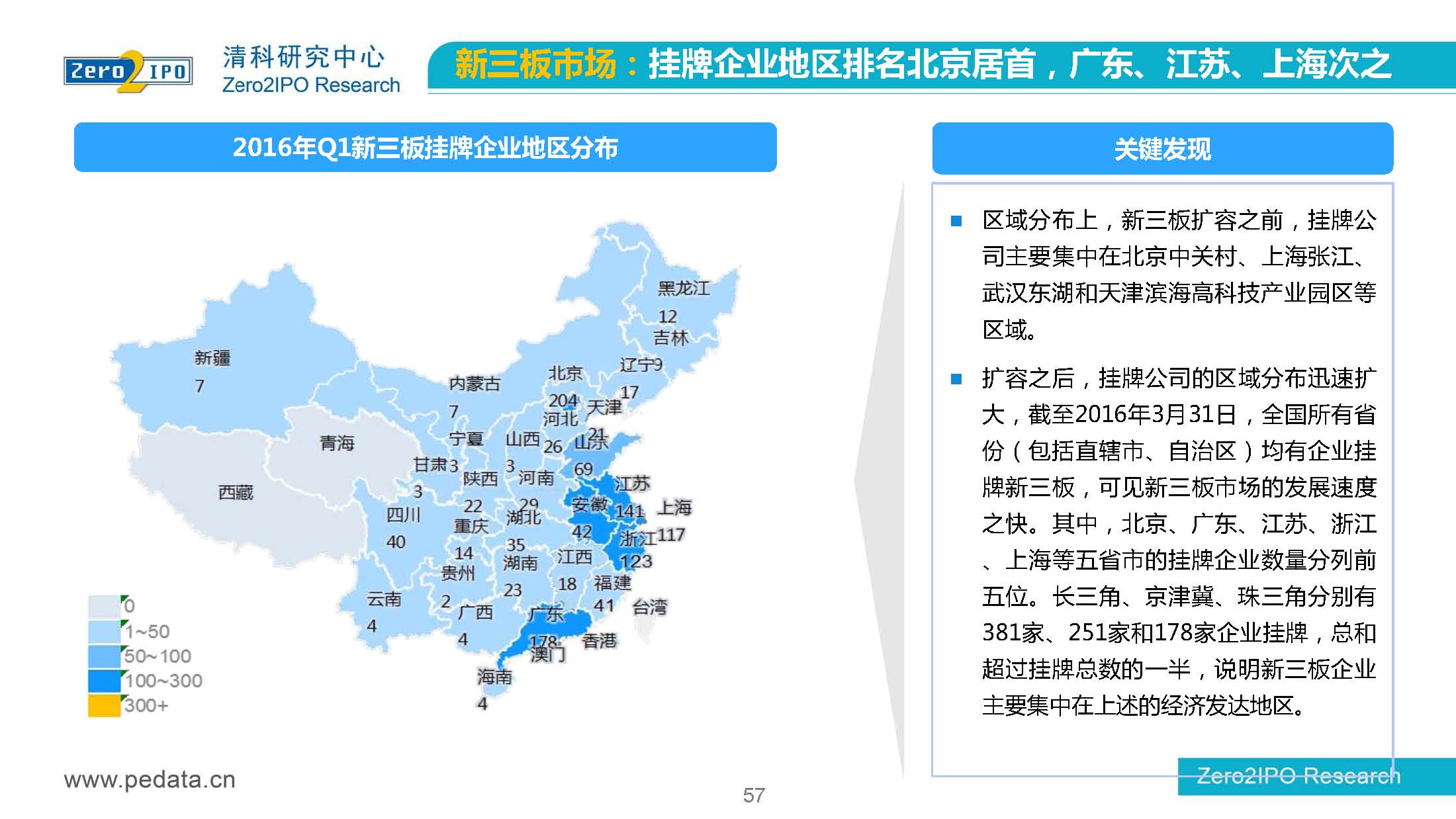 【清科】中国股权投资市场2016年第 一季度回顾