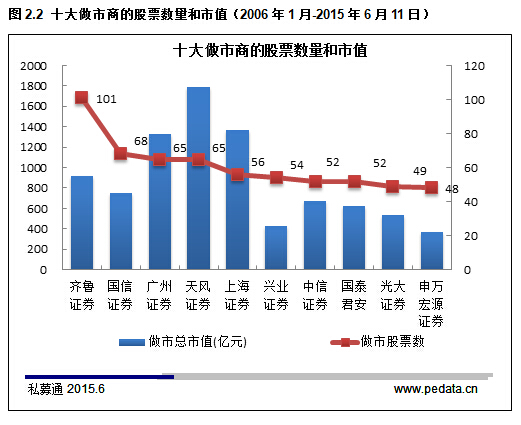 清科数据：2015年新三板最全数据解读，预计年底挂牌公司总数达4000家