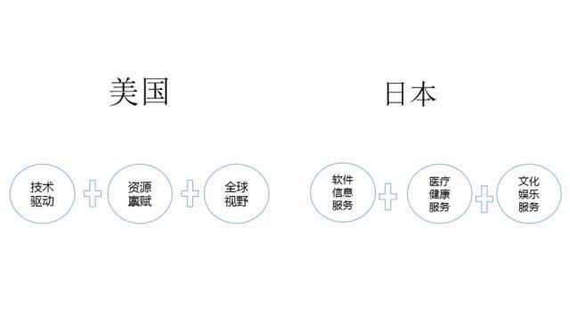 9分钟看懂PE投资(下)