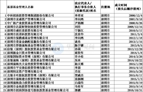 最新百亿私募分布图曝光  “扎堆”分布于北上深