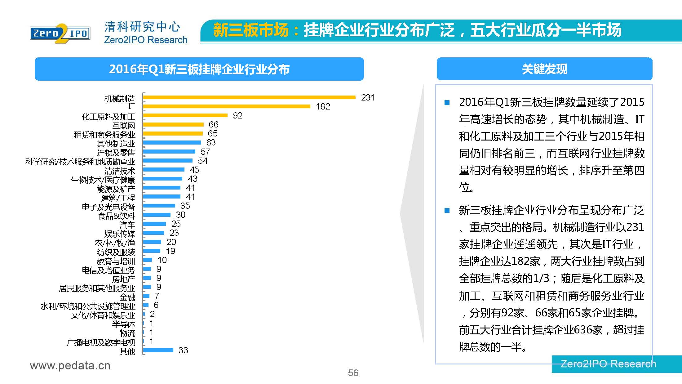 【清科】中国股权投资市场2016年第 一季度回顾