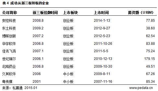 清科观察：《2015新三板投资报告》发布，新三板如何站上风口？