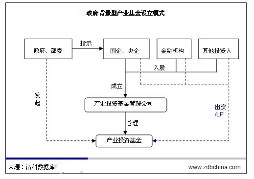 万亿产业投资基金大起底：国家队主导，IDG、腾讯、阿里等名流布局