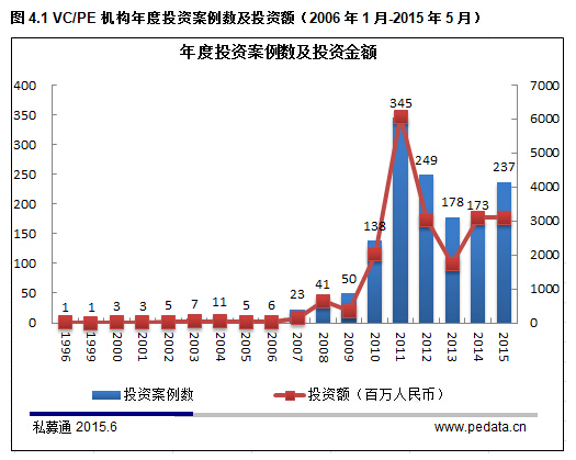 清科数据：2015年新三板最全数据解读，预计年底挂牌公司总数达4000家