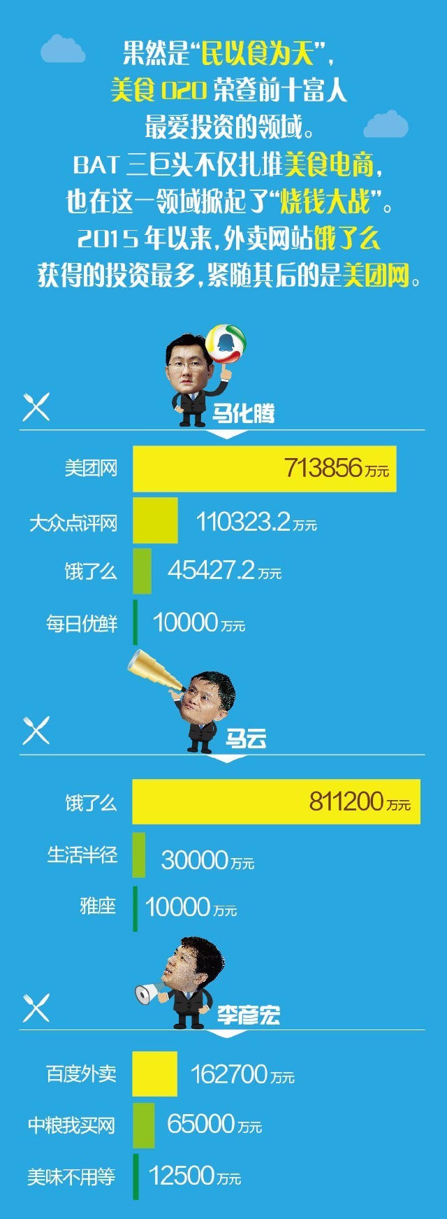 一图看懂十大富人搅弄了哪些风口？