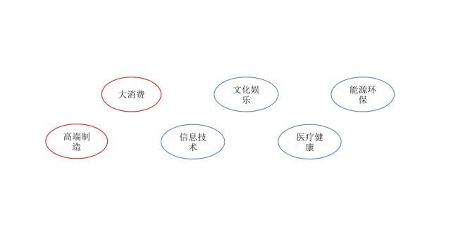 9分钟看懂PE投资(下)