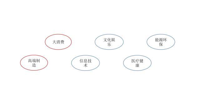 9分钟看懂PE投资（下）