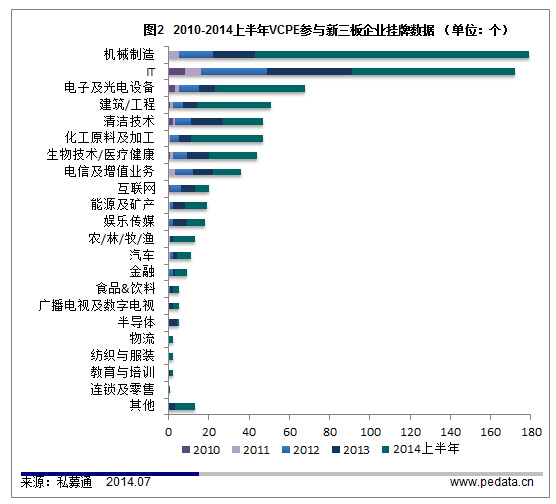 清科观察：新三板市场加速成长 完善其市场规范成关键