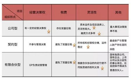 图解PPP模式下产业投资基金的十个基本问题