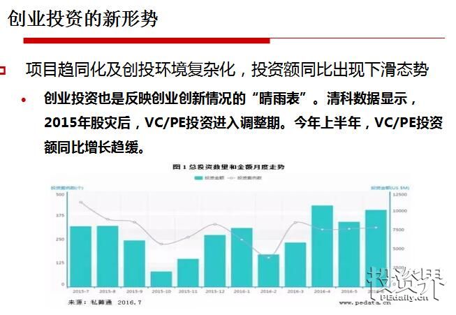 施安平：创业投资进入下半场！搭车、跟风进入资本市场套现已过时 五条新打法划重点