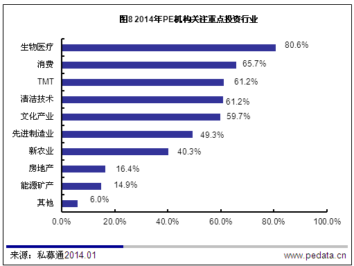 清科观察：VC/PE回顾2013/展望2014：境内 IPO开闸在即  机构期待否极泰来