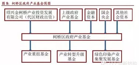 图解PPP模式下产业投资基金的十个基本问题