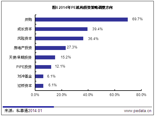 清科观察：VC/PE回顾2013/展望2014：境内 IPO开闸在即  机构期待否极泰来