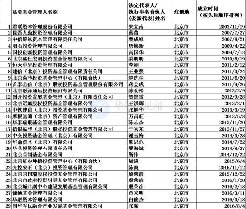 最新百亿私募分布图曝光  “扎堆”分布于北上深