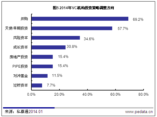 清科观察：VC/PE回顾2013/展望2014：境内 IPO开闸在即  机构期待否极泰来