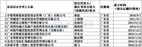 最新百亿私募分布图曝光  “扎堆”分布于北上深
