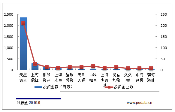 清科观察：“轮回”的新三板，“虚拟与现实”的时空转换通道