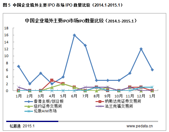 清科数据：1月中企内地IPO提速，引爆70起IPO退出