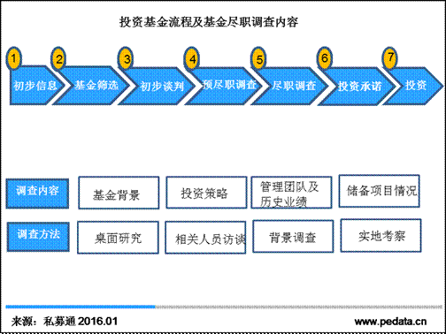 2万亿政府引导基金如何选GP？最爱“根正苗红”的“好学生”