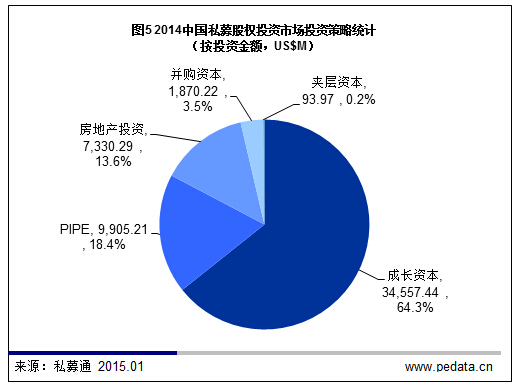 清科数据：2014“PE 2.0时代”开启，全年投资超3000亿元创纪录