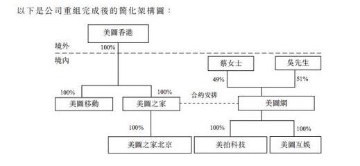 美图赴港IPO招股书曝光：5轮共融资5.01亿美元 累计亏损63亿