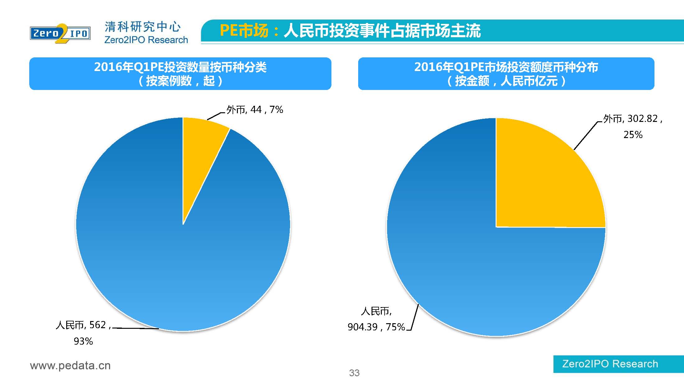 【清科】中国股权投资市场2016年第 一季度回顾