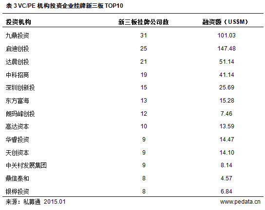 清科观察：《2015新三板投资报告》发布，新三板如何站上风口？