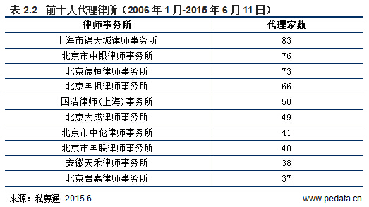 清科数据：2015年新三板最全数据解读，预计年底挂牌公司总数达4000家